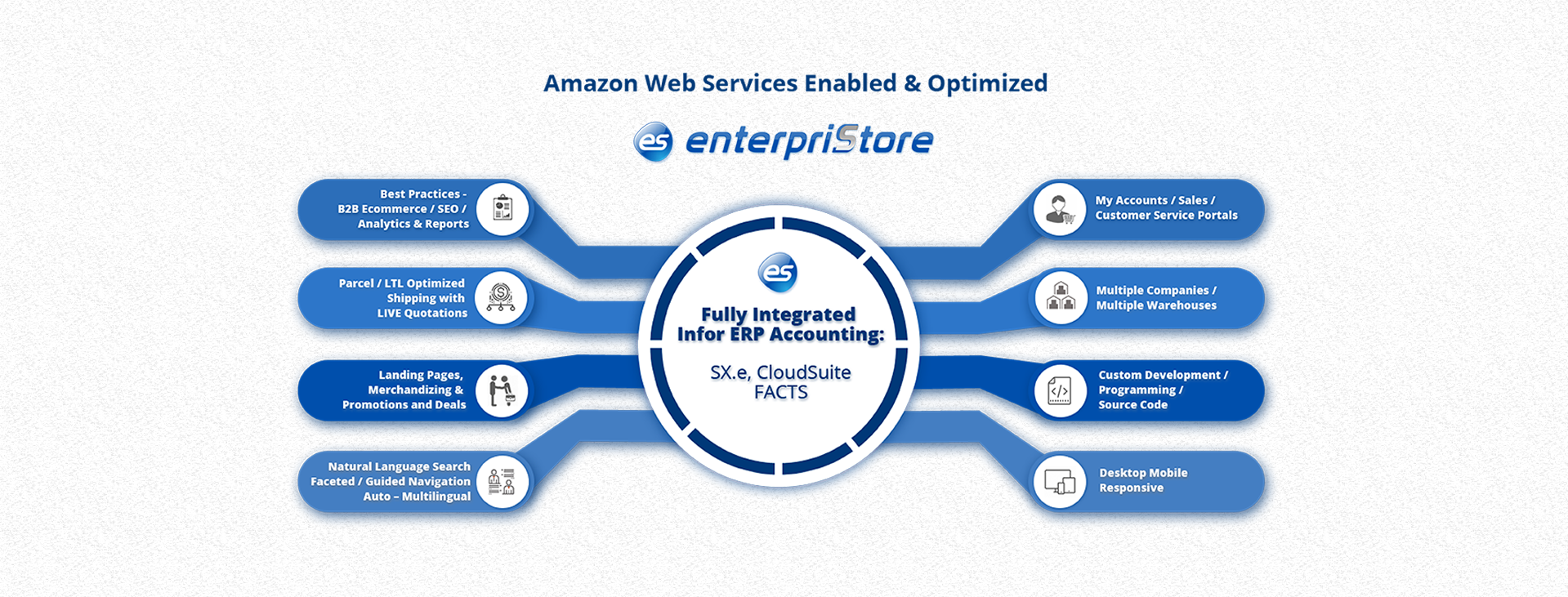 amazon