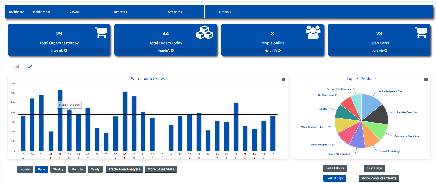 Enterpristore-Dashboard-b2b-ecommerce
