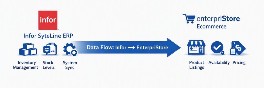 Inventory Management
