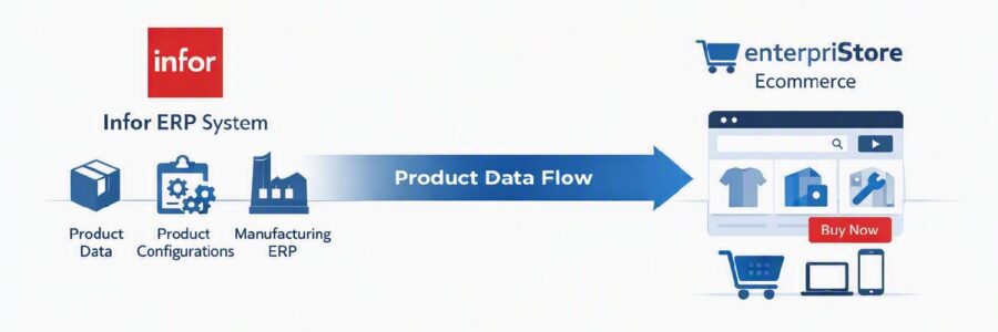 Product Data