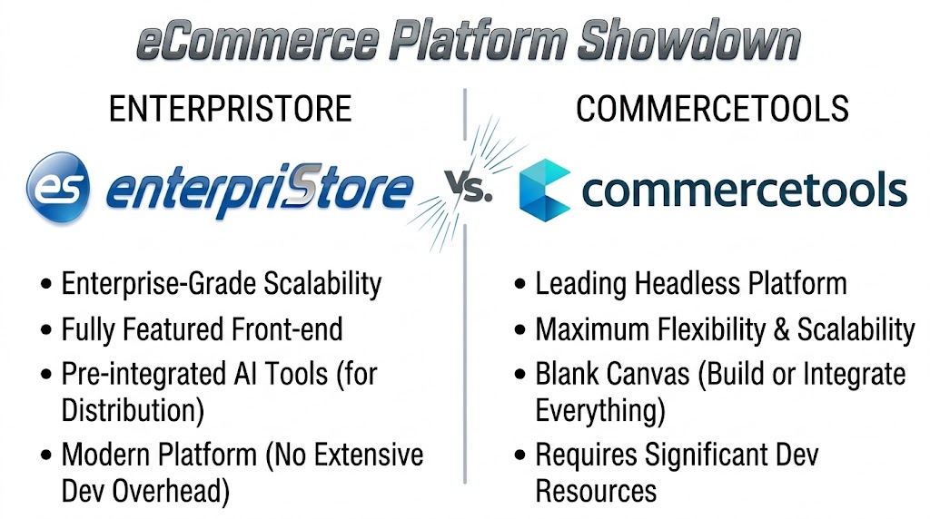 Enterpristore vs. Commercetools